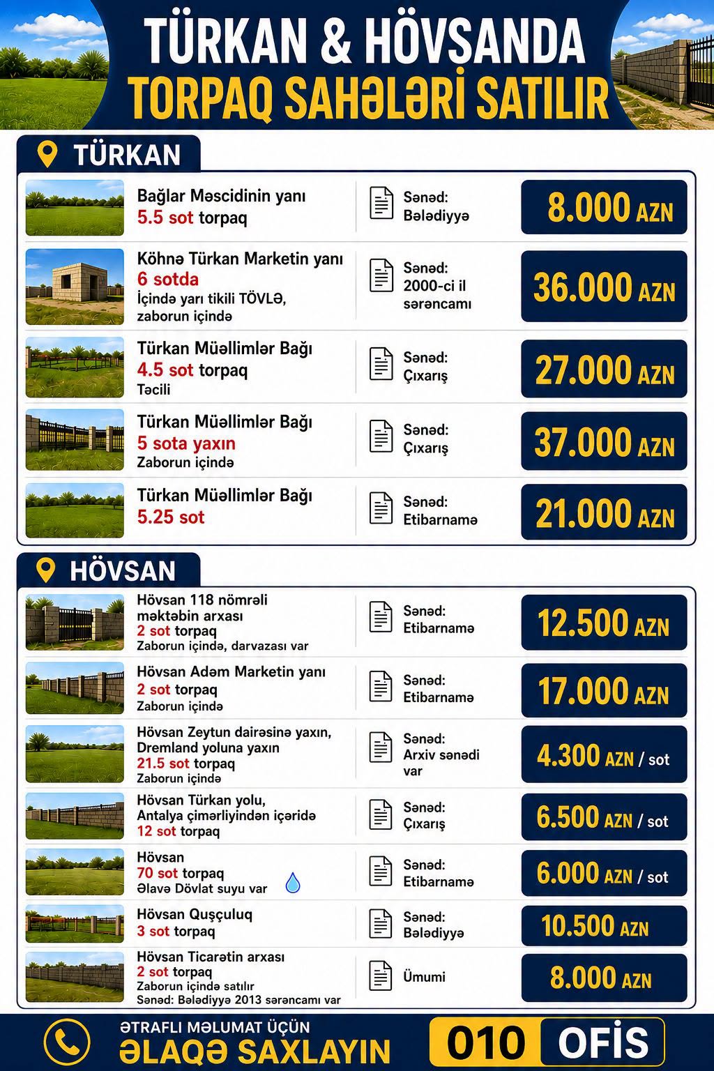 Torpaq sahəsi, Bakı